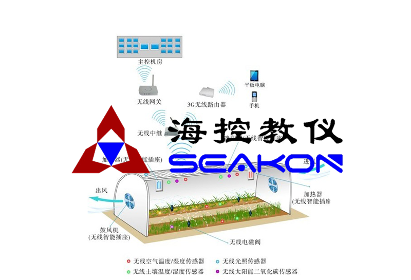 SKIAG-10型 智能農業(yè)監(jiān)控系統(tǒng)