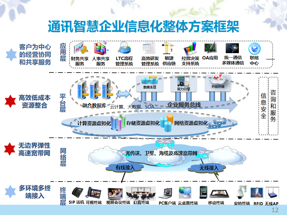 90頁P(yáng)PT深度解讀 企業(yè)信息化建設(shè)方案與數(shù)字化轉(zhuǎn)型服務(wù)全攻略