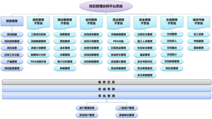 廣州南方電建 以項(xiàng)目化管理體系驅(qū)動(dòng)企業(yè)信息化建設(shè)升級(jí)